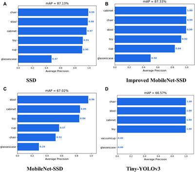 Real-Time Target Detection Method Based on Lightweight Convolutional Neural Network